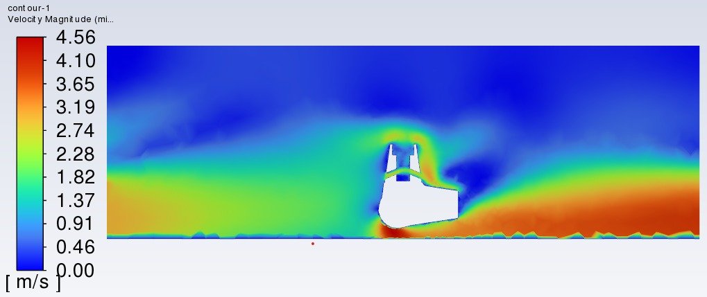 ANSYS velocity magnitude contour showing simulated flow around a coastal protection model
